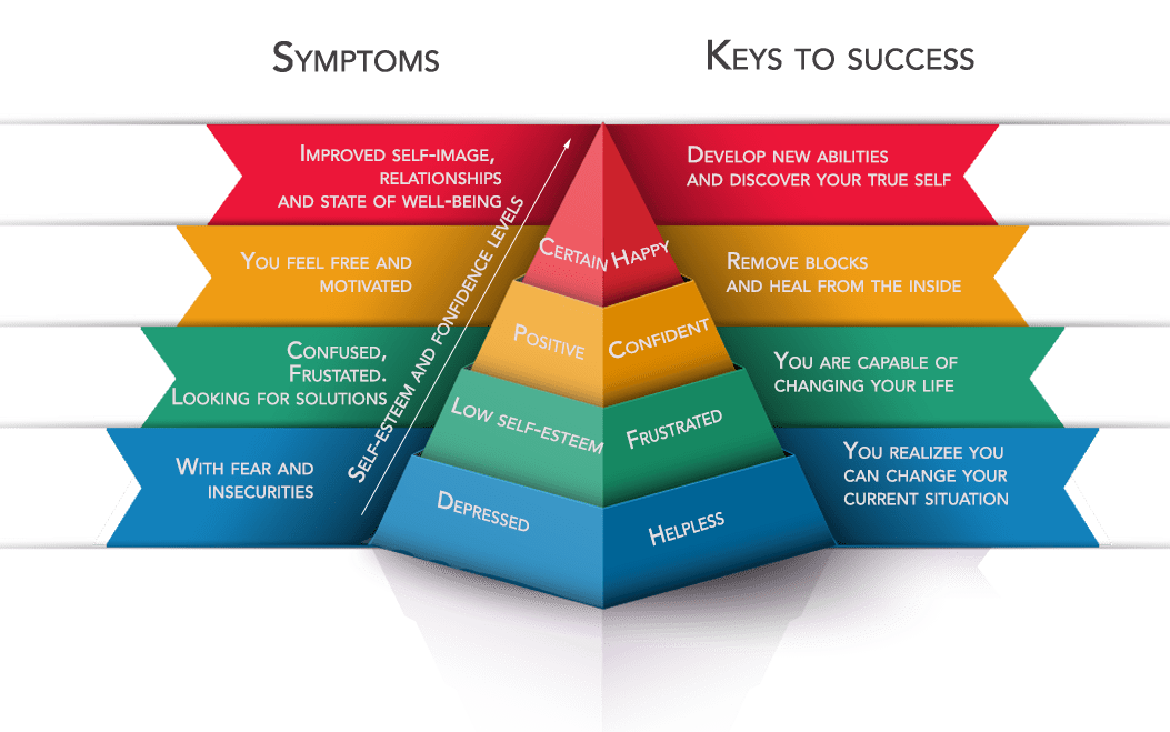 The path to your true self - Life Coaching - Angie Ramos